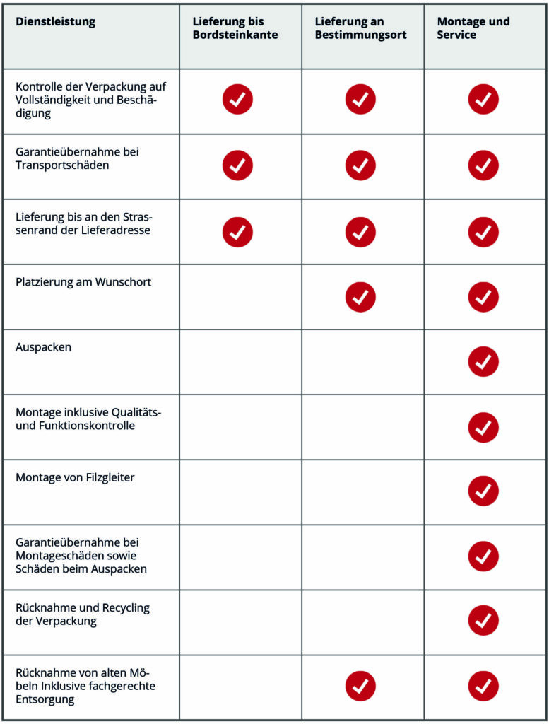 Dienstleistungen beim Neumoebeltransport vom Fachhandel zum Kunden B2C